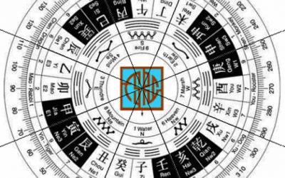 Making a Home more Saleable with Feng Shui