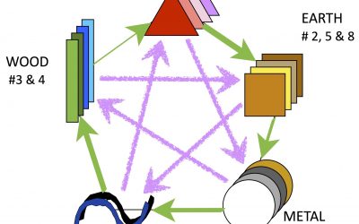 Feng Shui elements